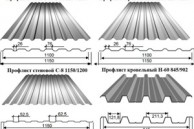Профнастил для кровли: как подобрать оптимальный вариант по нагрузке и климату