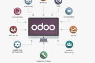 Как грамотно внедрить CRM Odoo в малом бизнесе: фокус на самых востребованных модулях