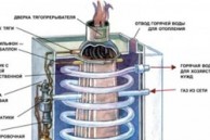 АОГВ: принцип работы и основные достоинства