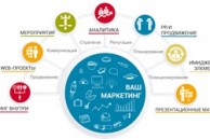 Маркетинговая стратегия для популяризации продуктового бизнеса в интернете