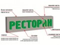 Как рассчитать бюджет на световую или объемную вывеску?